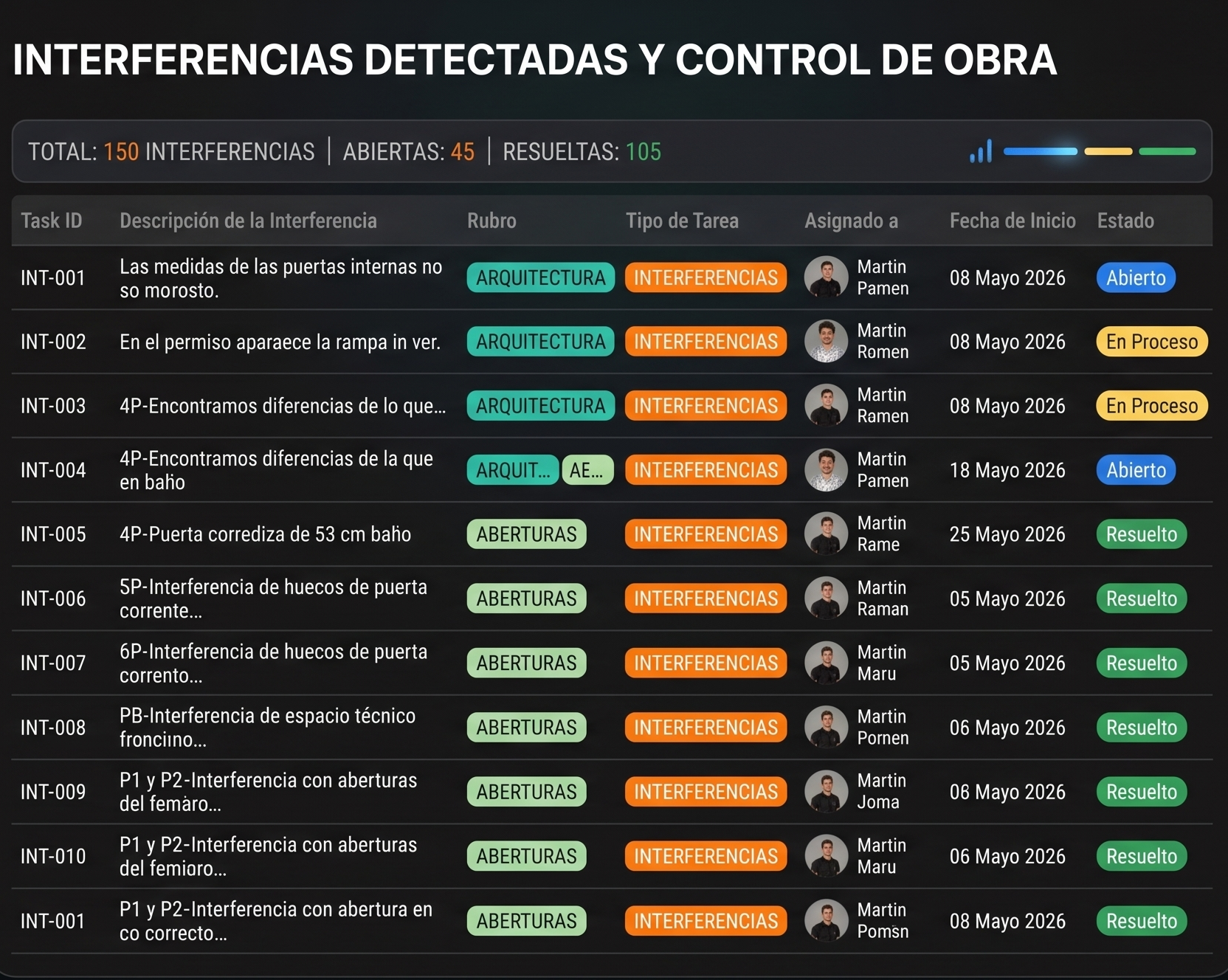 Coordinación BIM